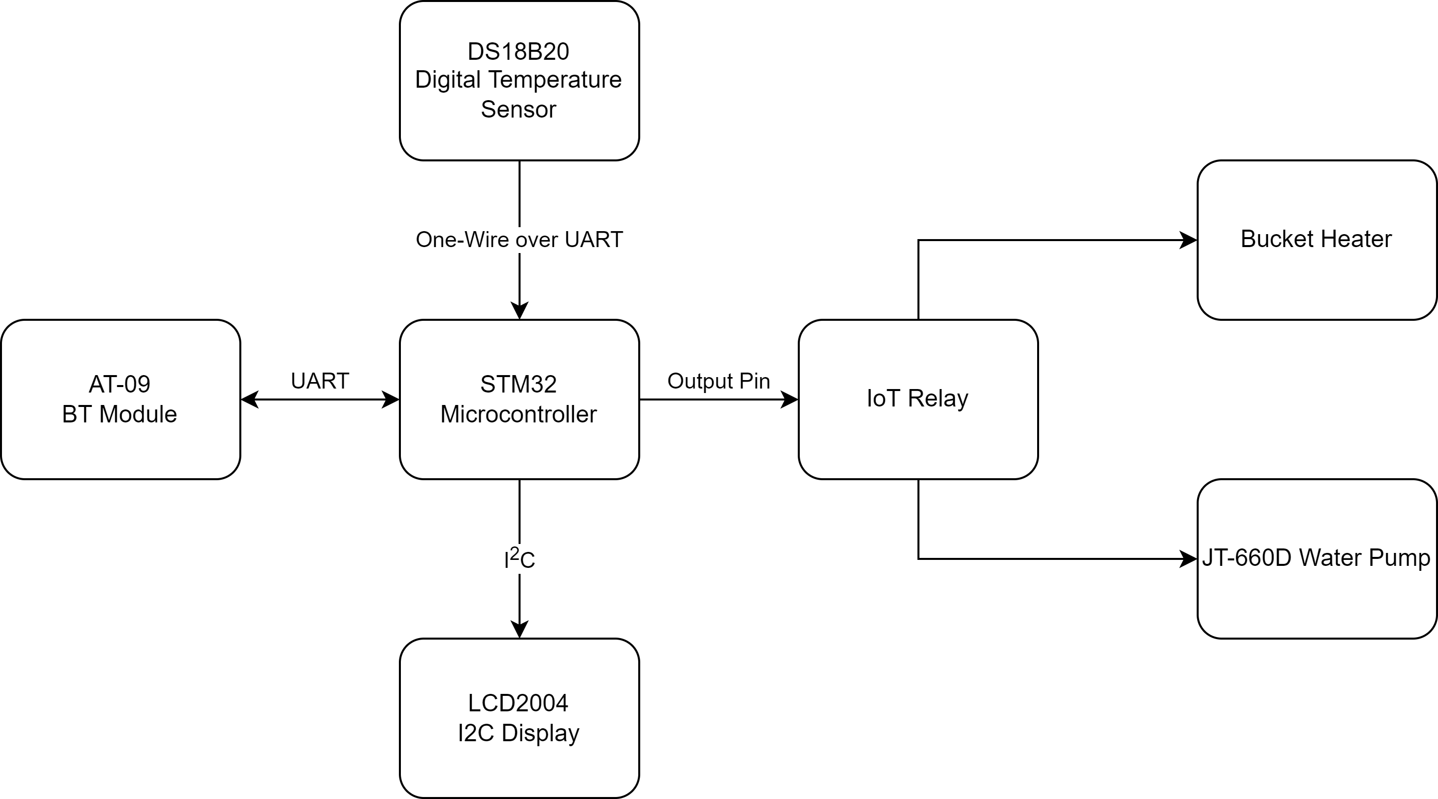 SVM32 Block Diagram